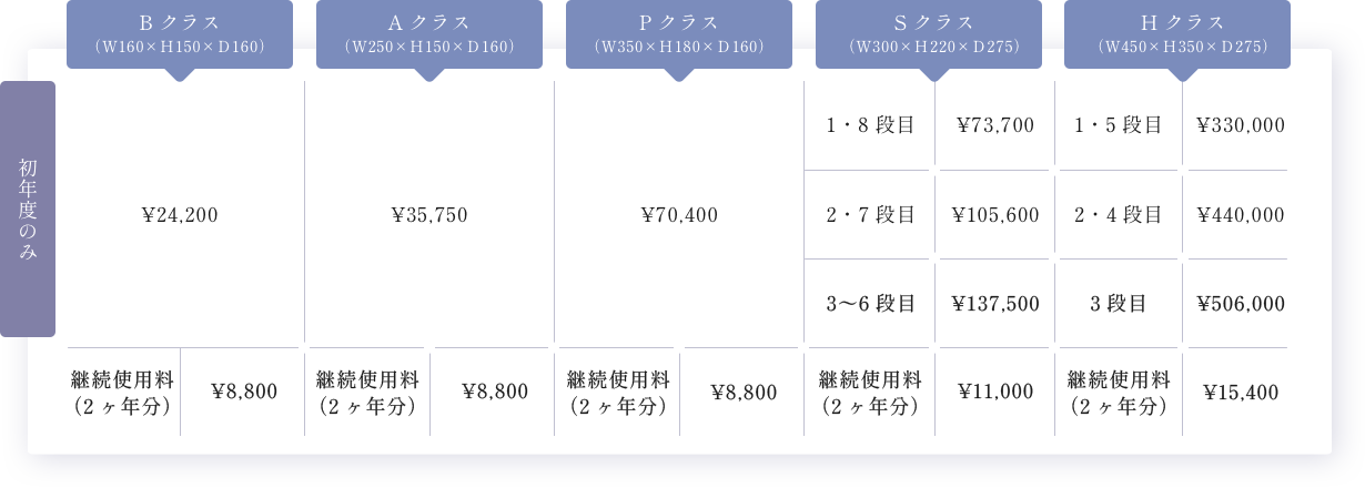 ご霊座の料金