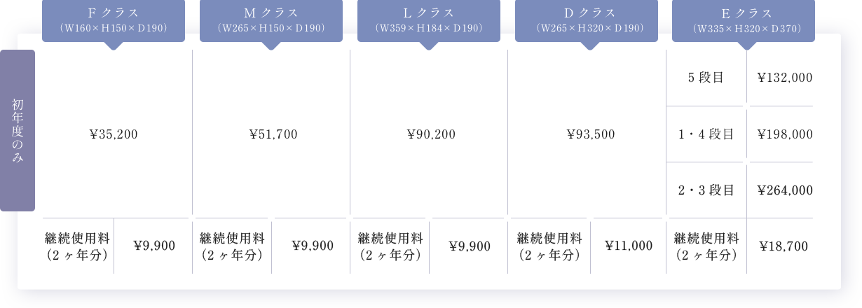 ご霊座の料金