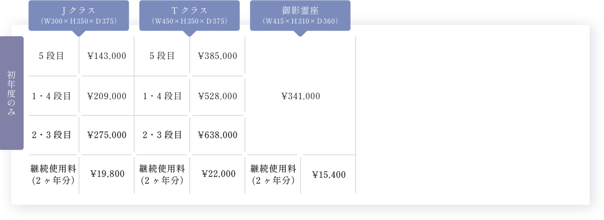 ご霊座の料金